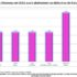Immobilier neuf à Toulouse : Comparaison des avantages fiscaux depuis 30 ans